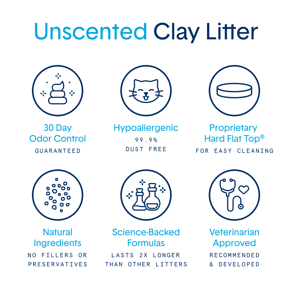 Unscented Natural Clumping Clay Litter - 16# Bag