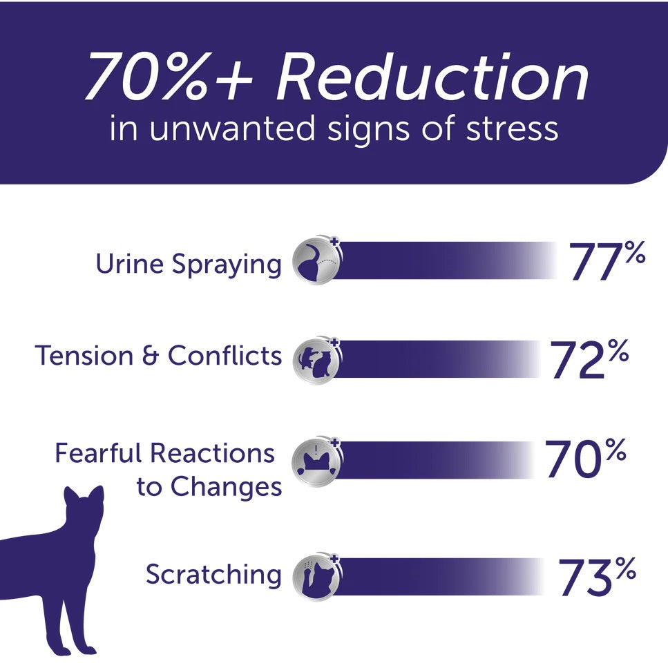 Feliway Optimum Cat Enhanced Calming Pheromone Diffuser 30 Day Starter Kit 48 mL
