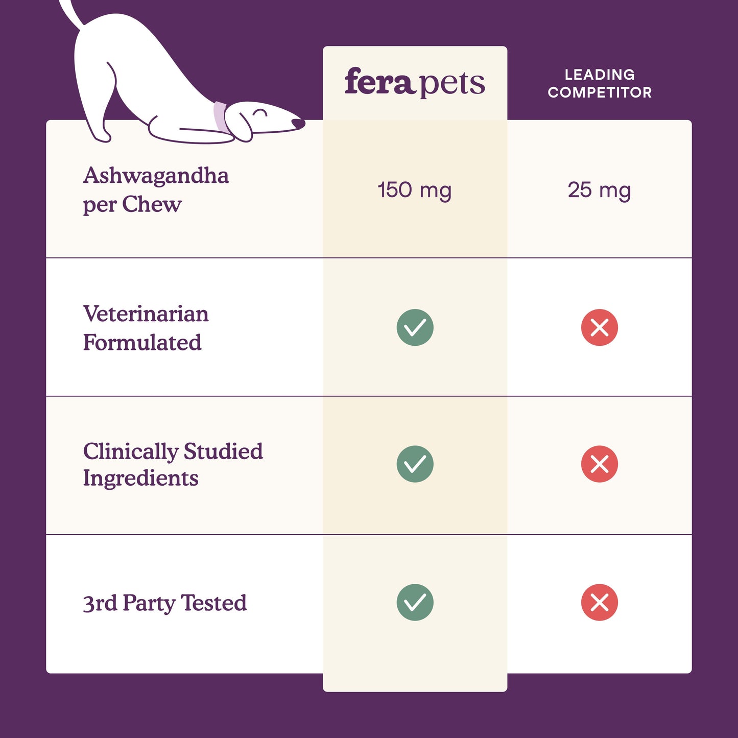 Fera Pets Calming Soft Chews for Dogs