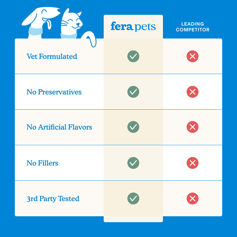 Fera Pet Dental Support Powder for Dogs & Cats