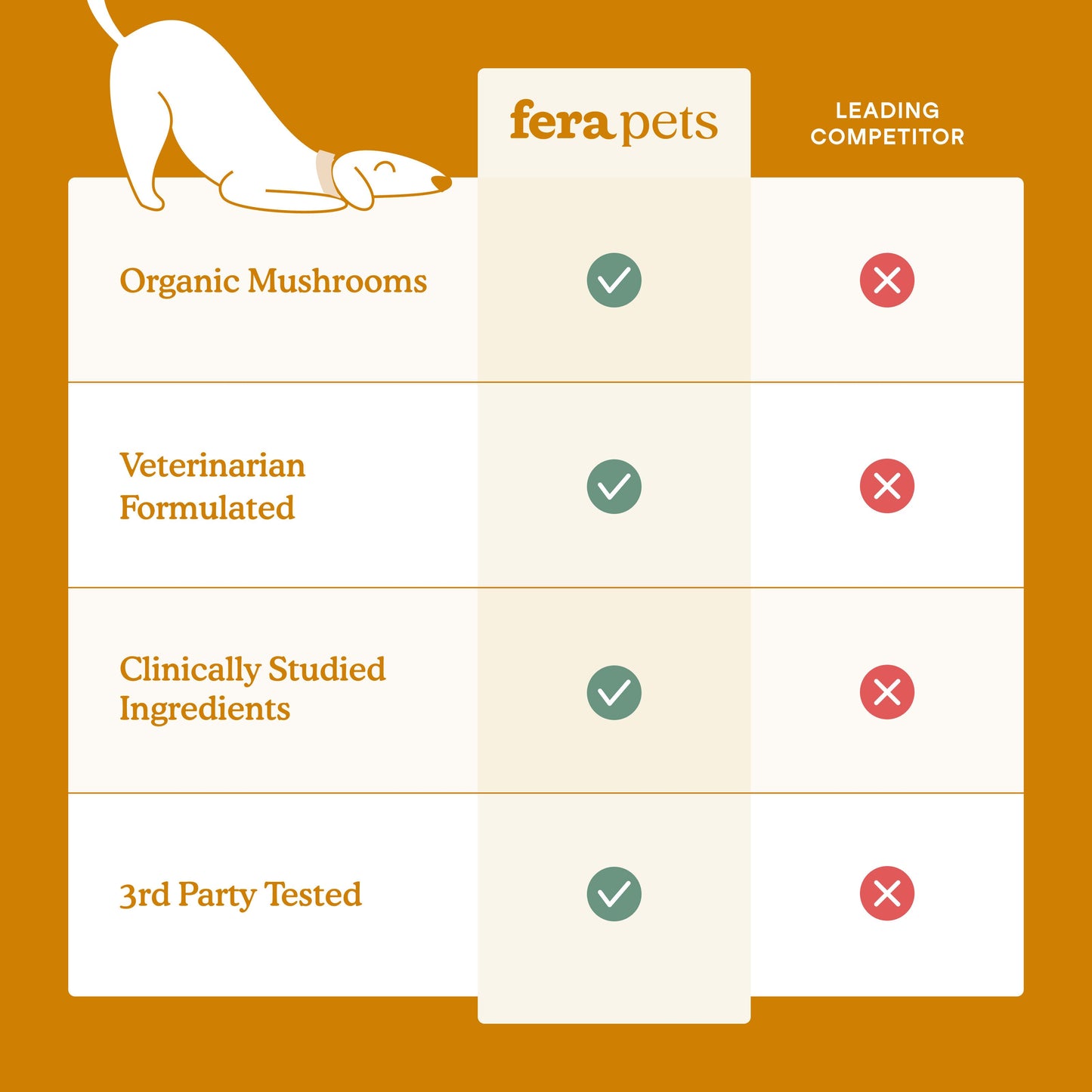Fera Pets Allergy & Immune Support Soft Chews for Dogs - 30 ct