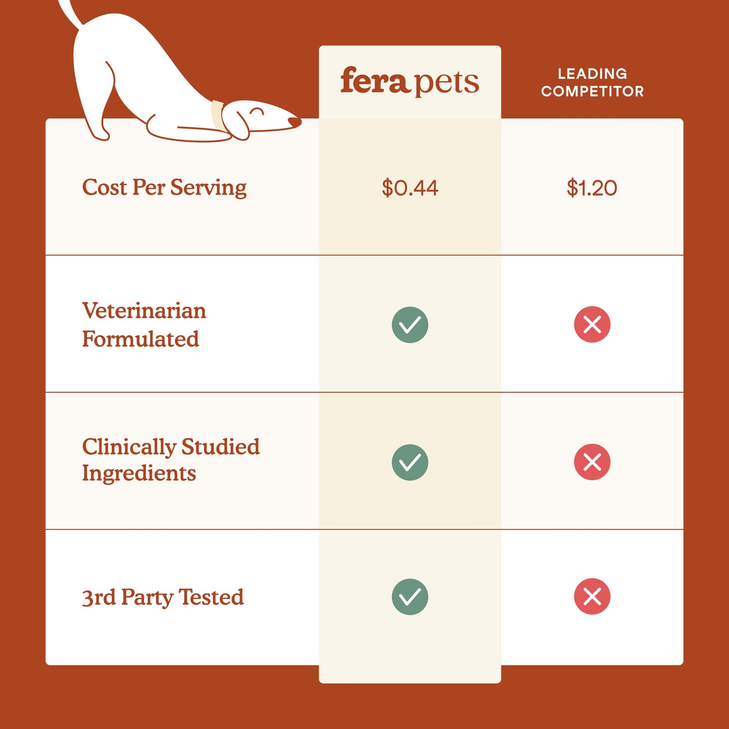 Fera Probiotics Soft Chews for Dogs