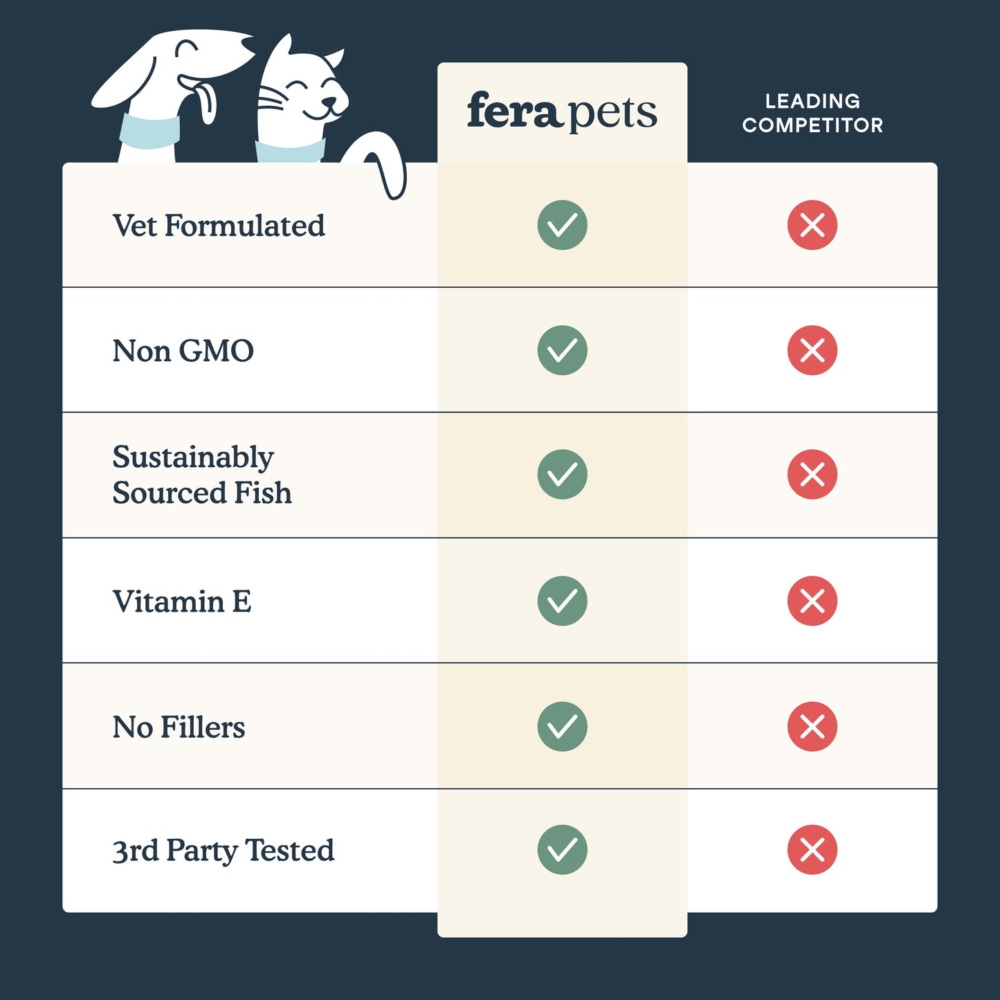 Fish Oil For Dogs & Cats